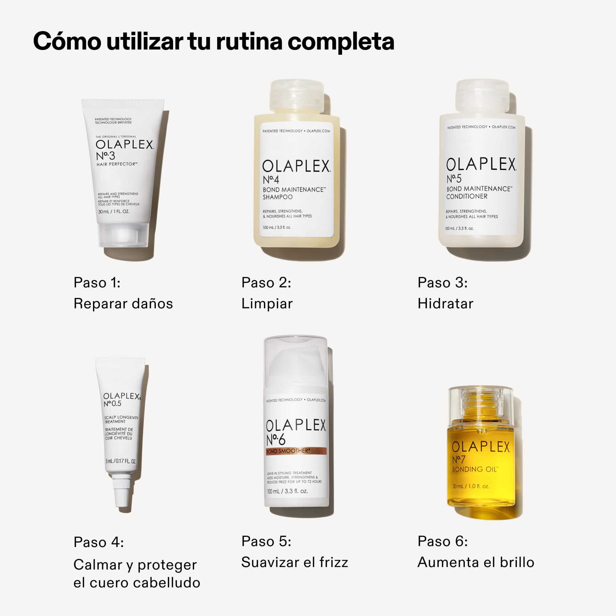 Guía paso a paso sobre cómo utilizar la rutina completa del kit Olaplex, mostrando los productos Nº.3, Nº.4, Nº.5, Nº.6 y Nº.7.