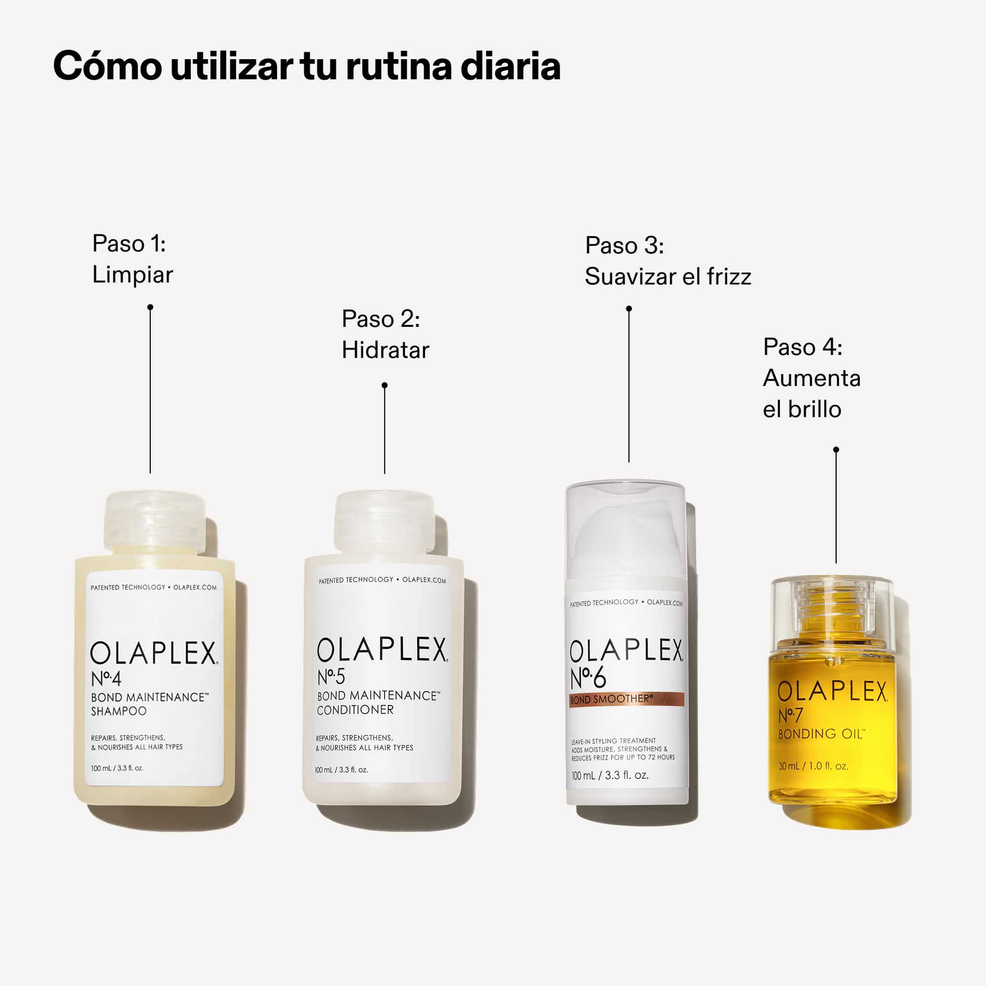 Guía de la rutina diaria con el kit Olaplex: Paso 1 Limpiar con Nº.4, Paso 2 Hidratar con Nº.5, Paso 3 Suavizar con Nº.6 y Paso 4 Aumentar brillo con Nº.7.