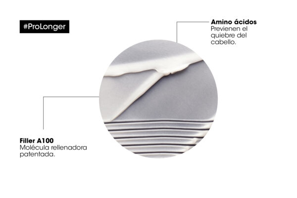 Filler A100 y aminoácidos en el acondicionador Pro Longer